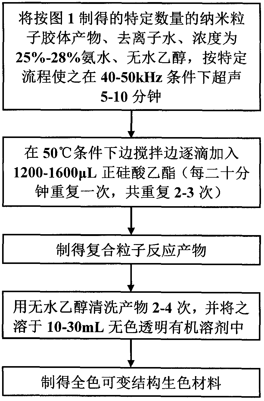 Method for preparing full color variable structural chromogenic material