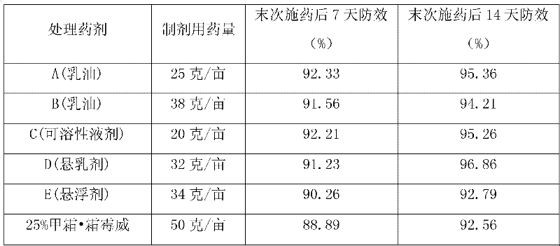 Eugenol and allicin compounded agent and application thereof