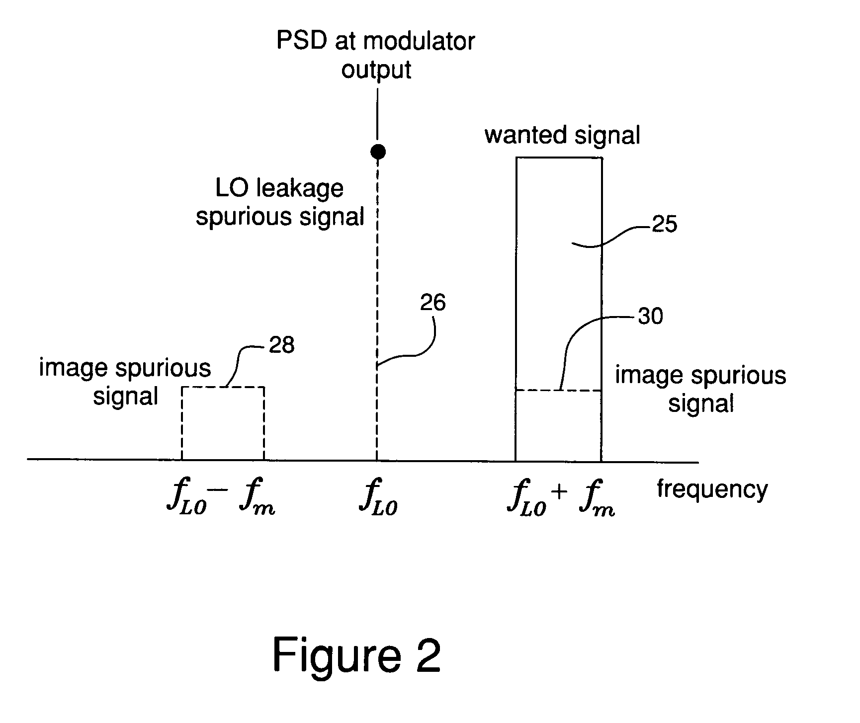 Frequency conversion techniques using antiphase mixing