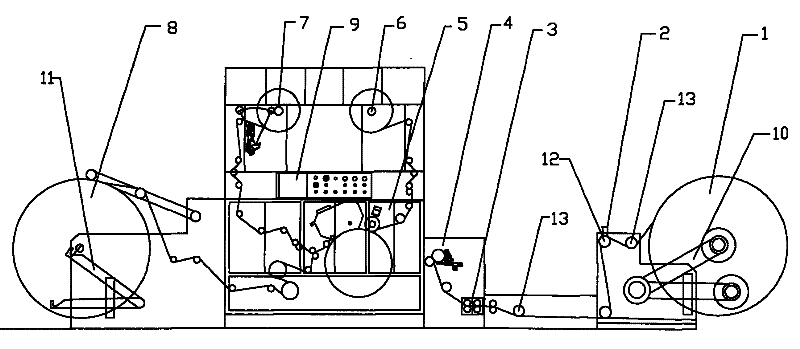 Web feed printing finishing production equipment