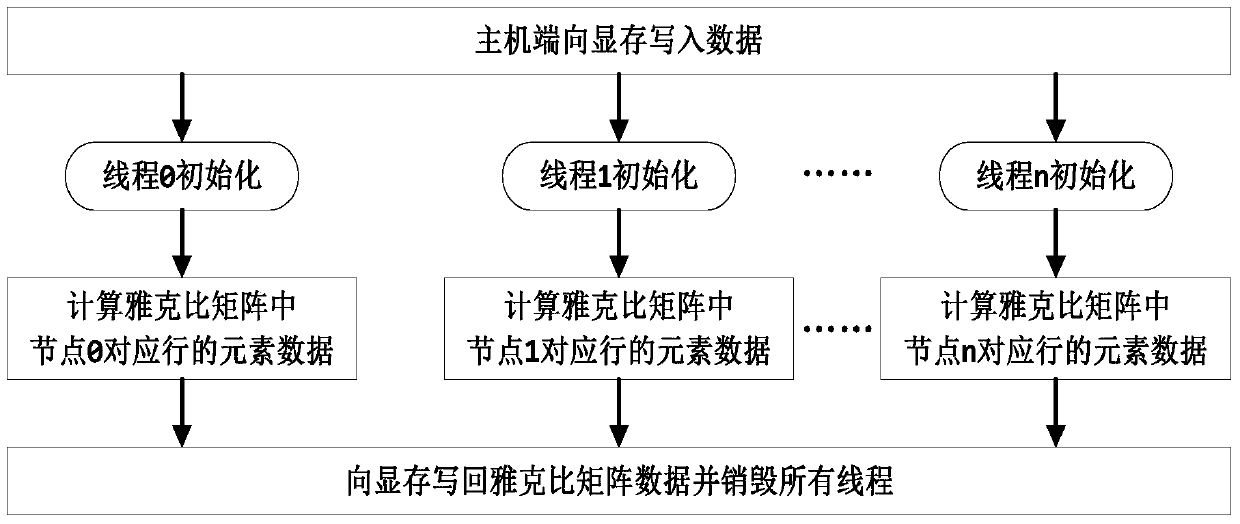 A GPU-based large-scale power system power flow parallel computing system and method