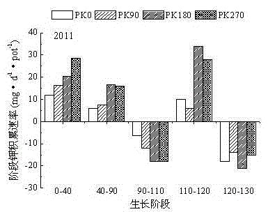 A method for fertilizing Yunyan 85 tobacco leaves by extracting potassium