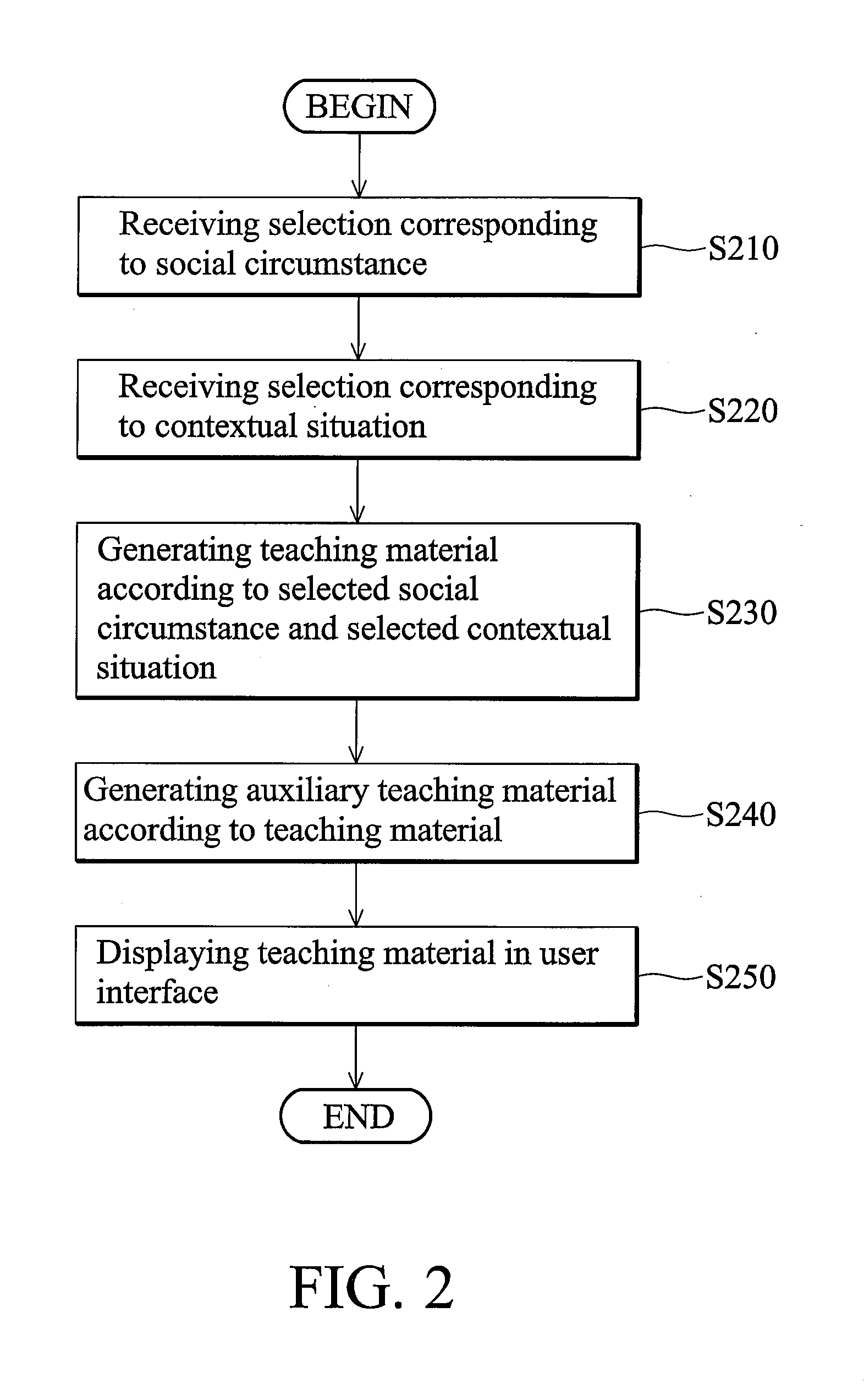 Teaching material generation methods and systems