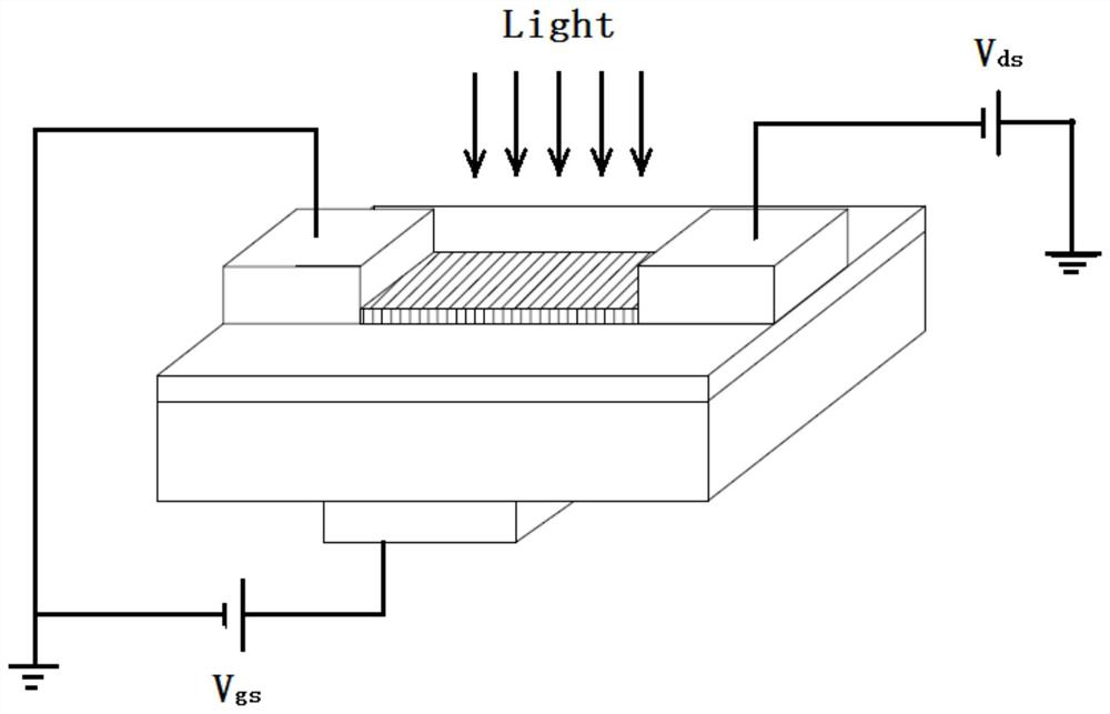Novel heterojunction photoelectric device based on perovskite and preparation method thereof
