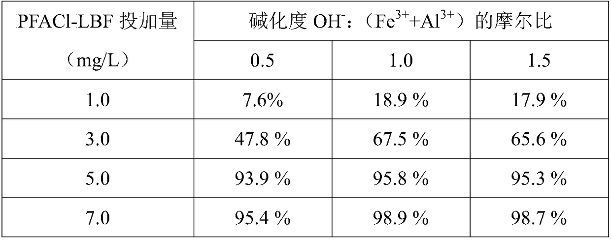 A kind of polyaluminum ferric chloride-papermaking sludge-based polymer composite flocculant and preparation method thereof