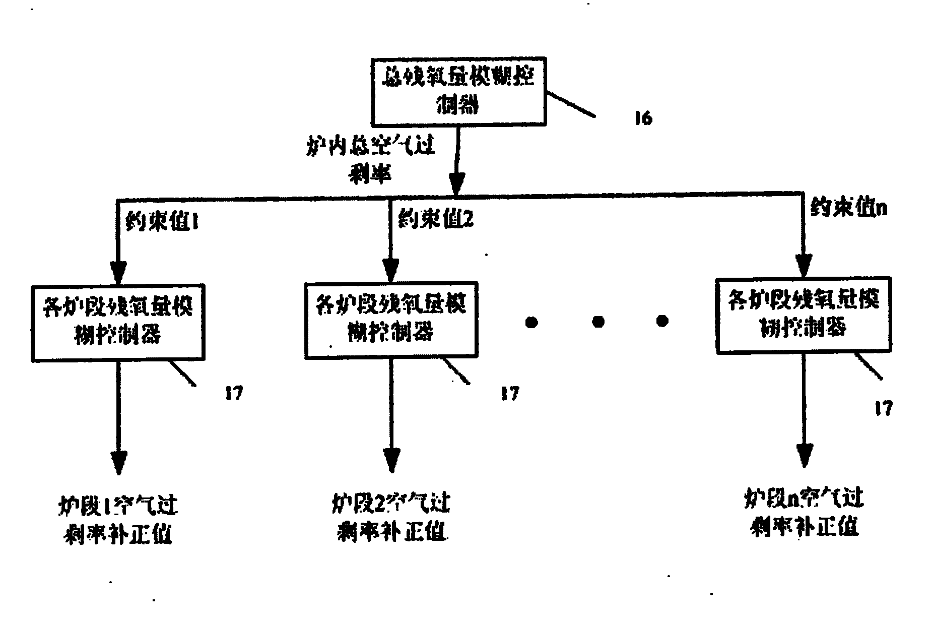 Method of controlling oxygen air-flowing environment in heating furnace