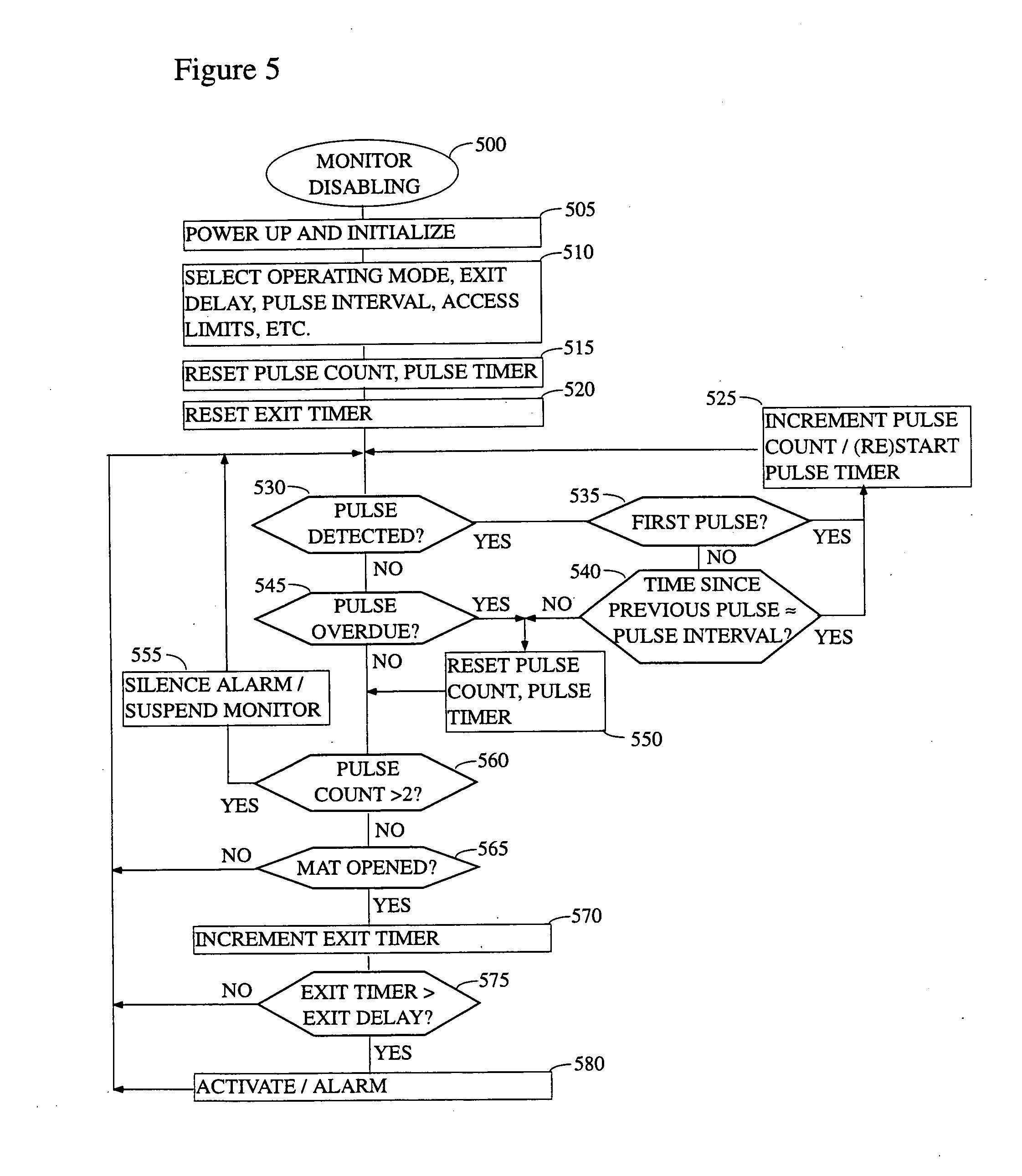 Method and apparatus for temporarily disabling a patient monitor