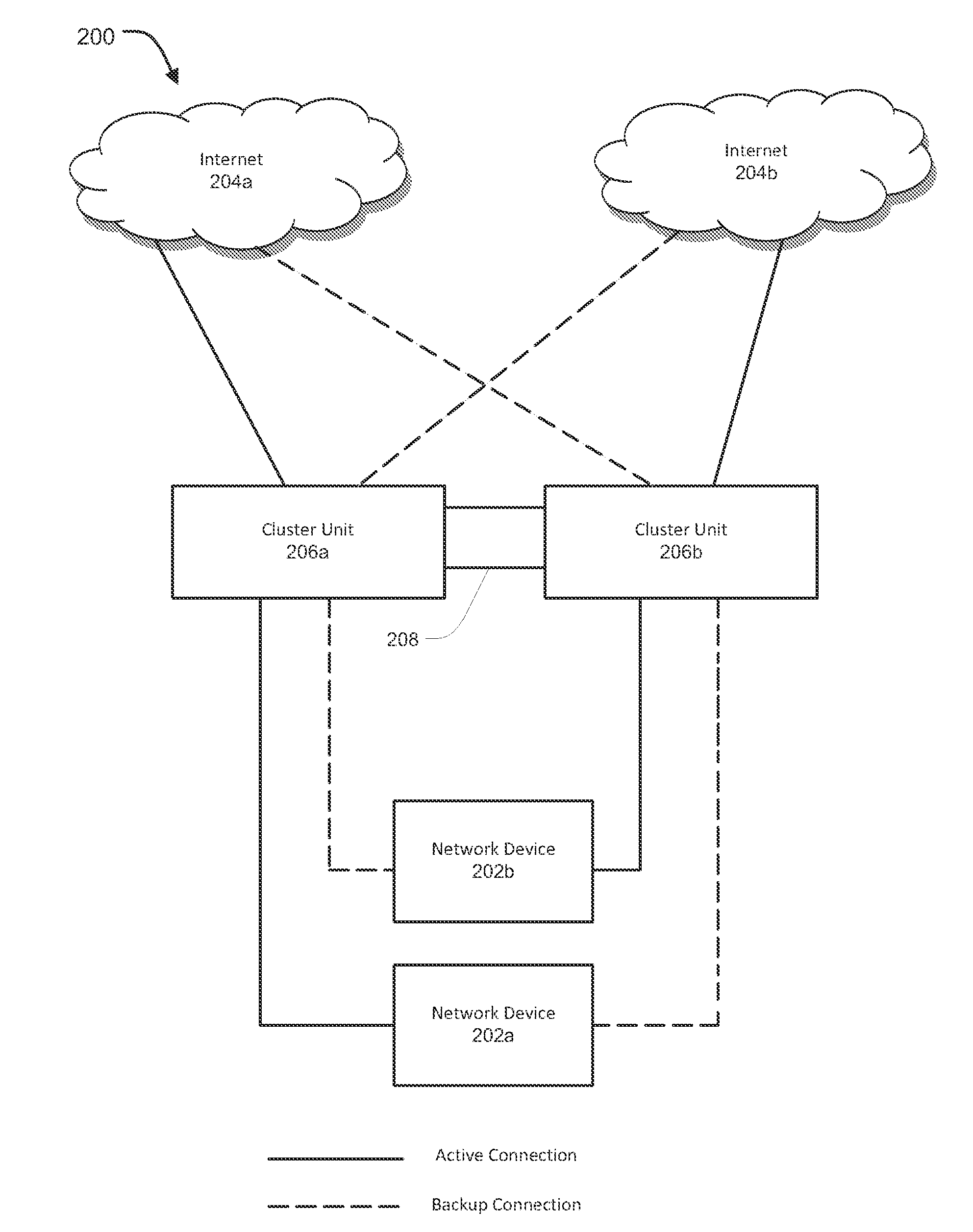 High-availability cluster architecture and protocol