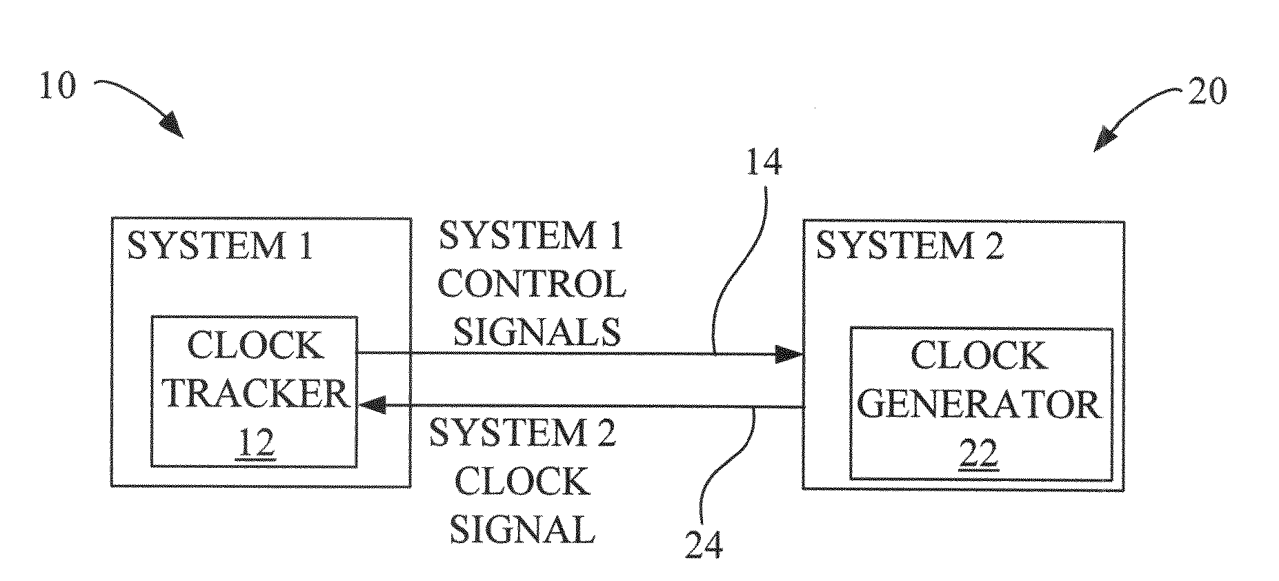Spread Spectrum Clock Interoperability Control and Inspection Circuit