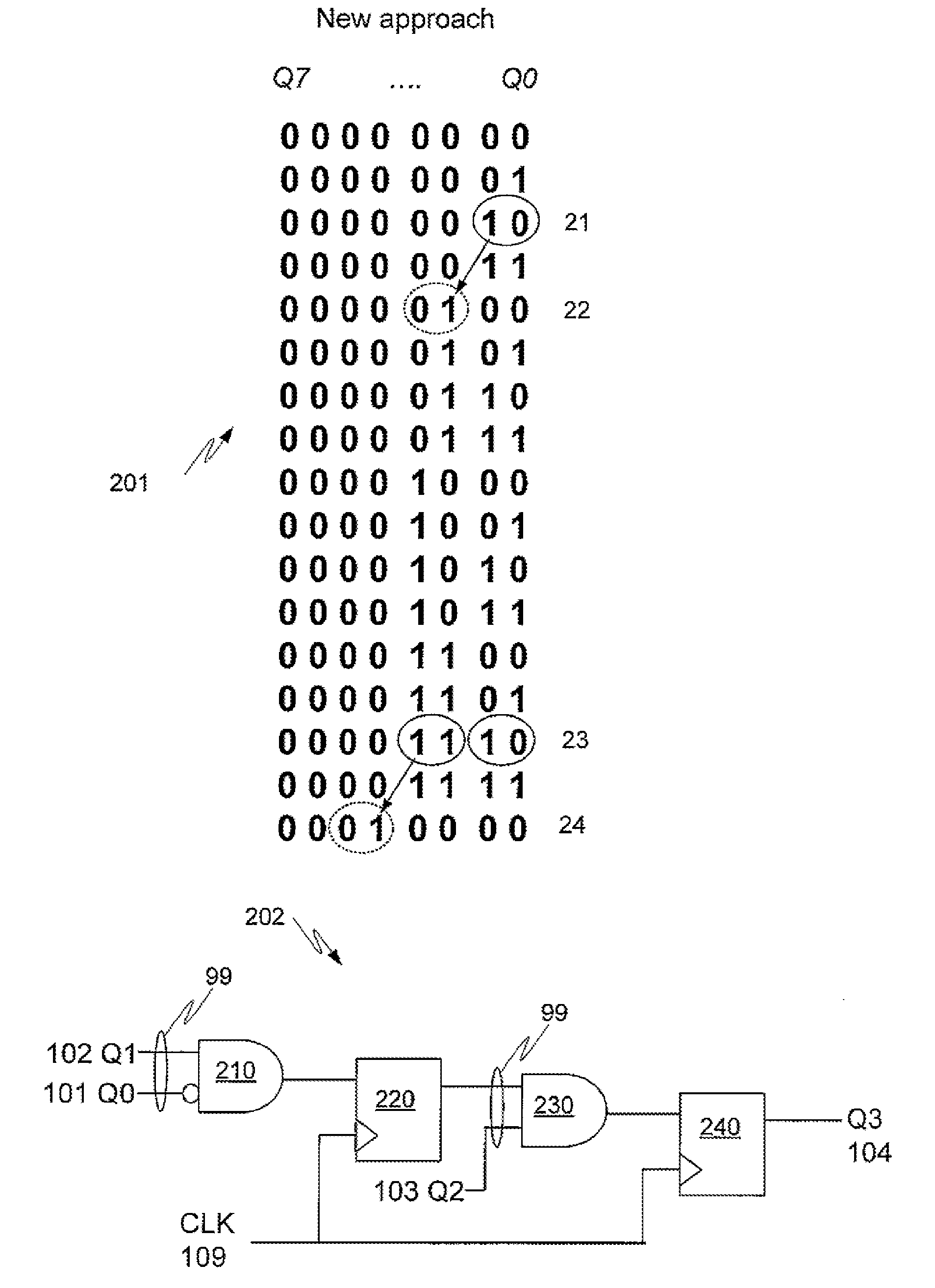 Digital self-gated binary counter