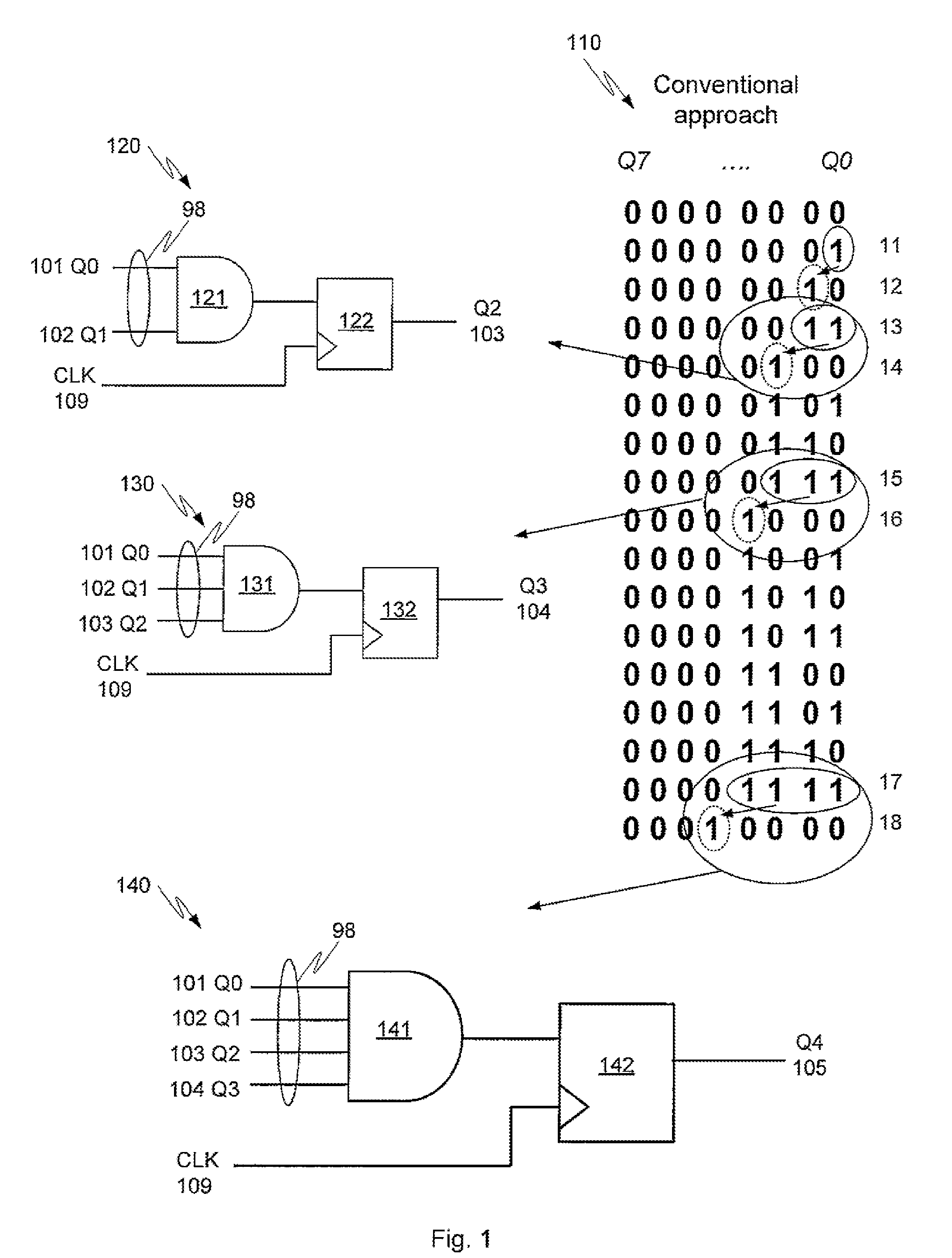 Digital self-gated binary counter