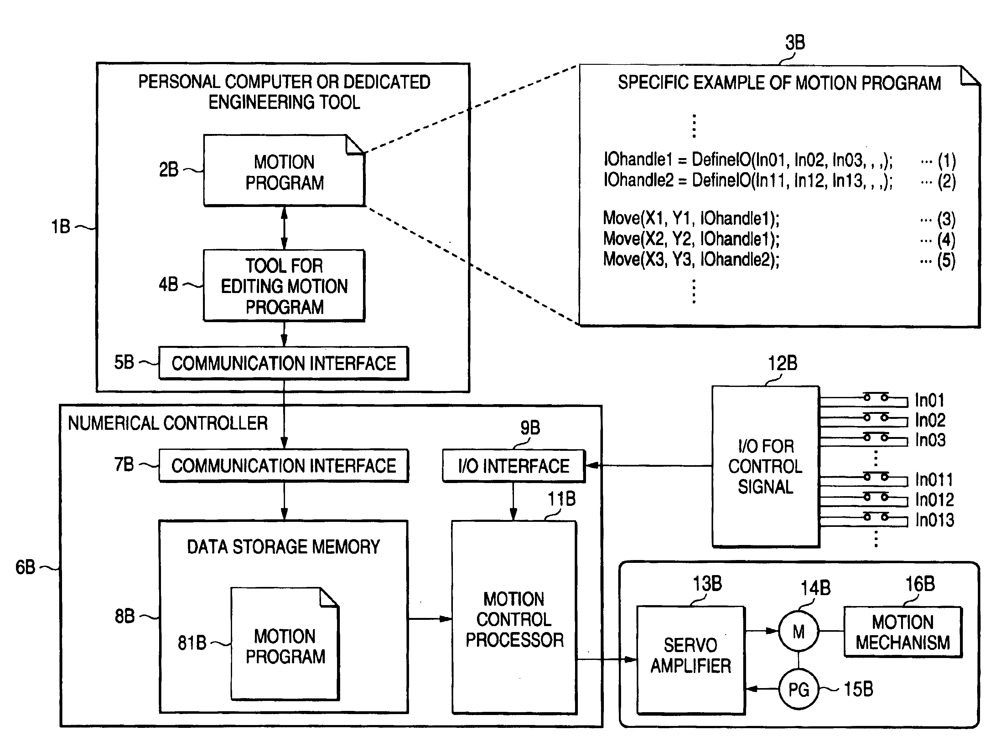 Motion data command system and control signal definition system for motion program