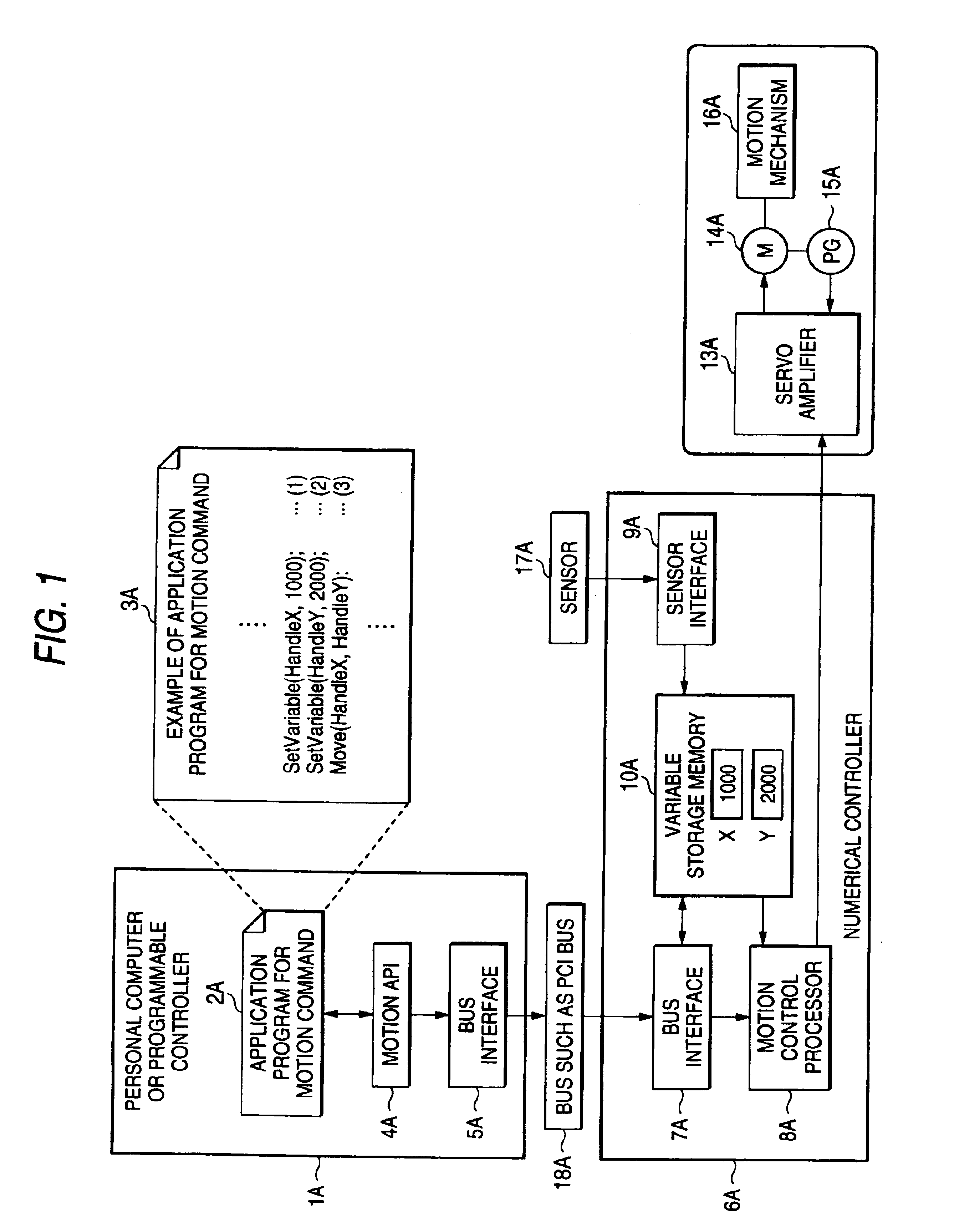 Motion data command system and control signal definition system for motion program