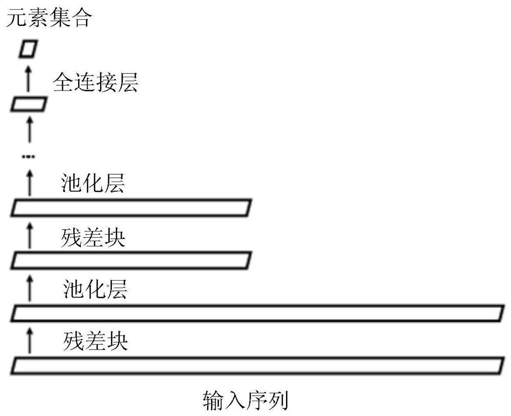 Sequence data identification method and device