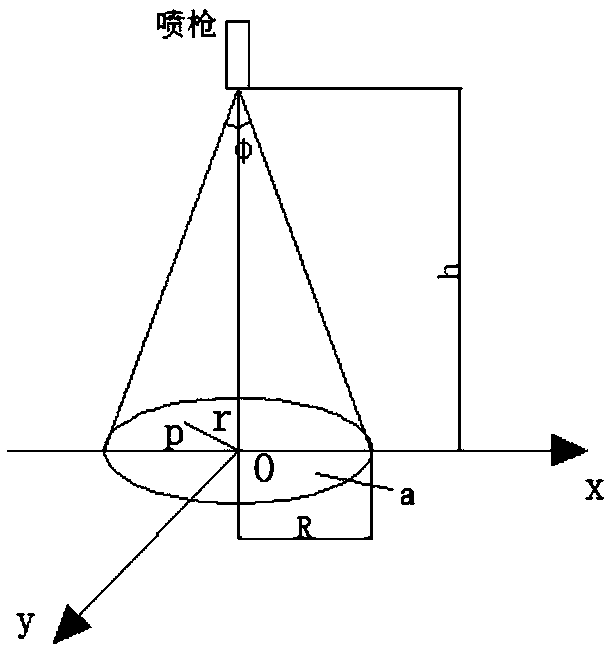 Implementation method of variable spraying banner on ABB robot simulation software