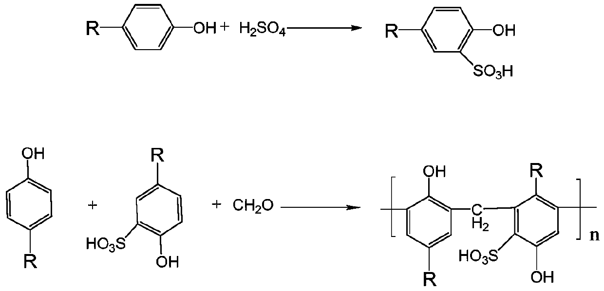 A kind of preparation method of acid dye fixing agent