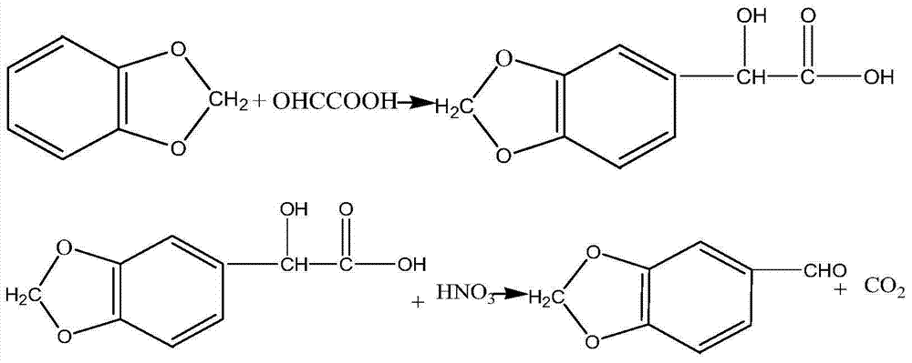 Synthetic method of piperonal