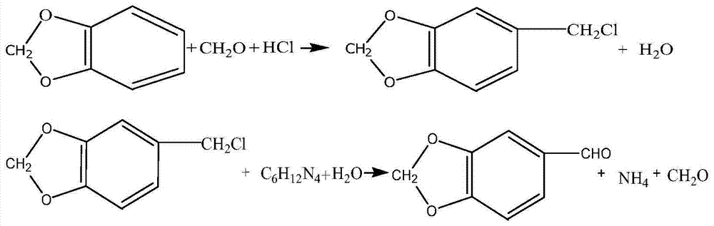 Synthetic method of piperonal
