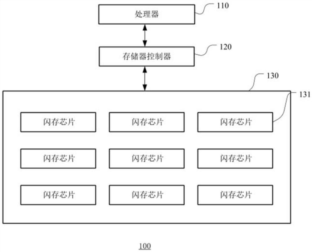 Read control device, read control method and memory controller for memory