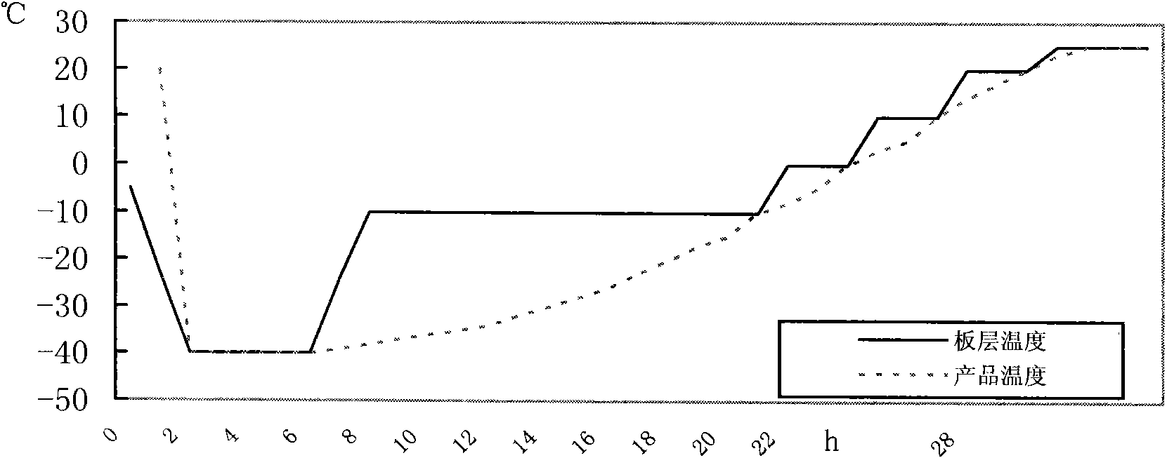Method for producing paratyphus living vaccine for piglets