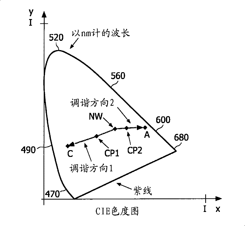 Power supply device for light elements and method for supplying power to light elements