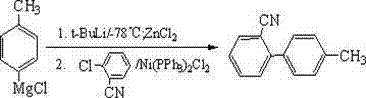 Synthesis method of sartan anti-hypertensive medicament intermediate 2-cyan-4'-methyl diphenyl
