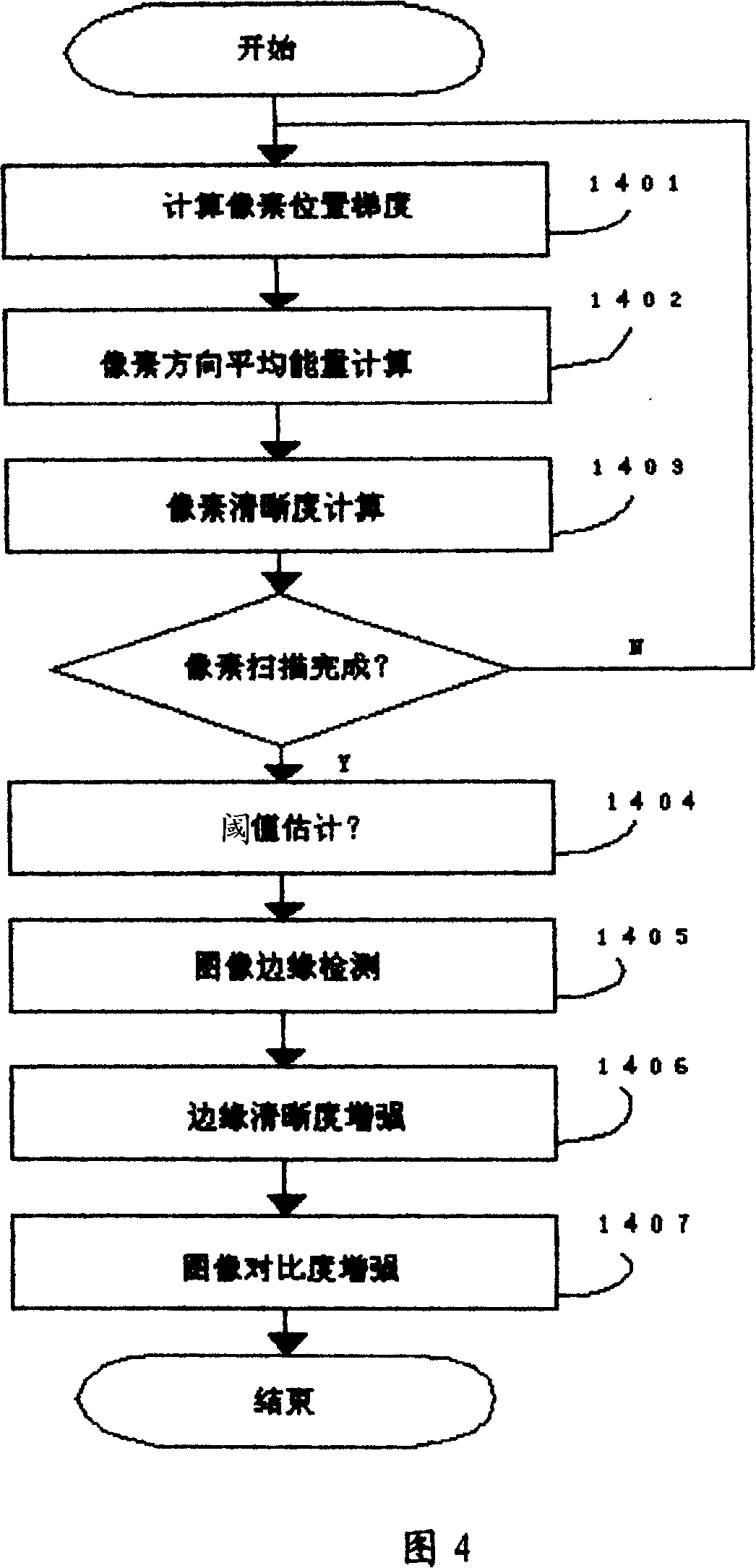 Image processing method and apparatus based on sensing resolution