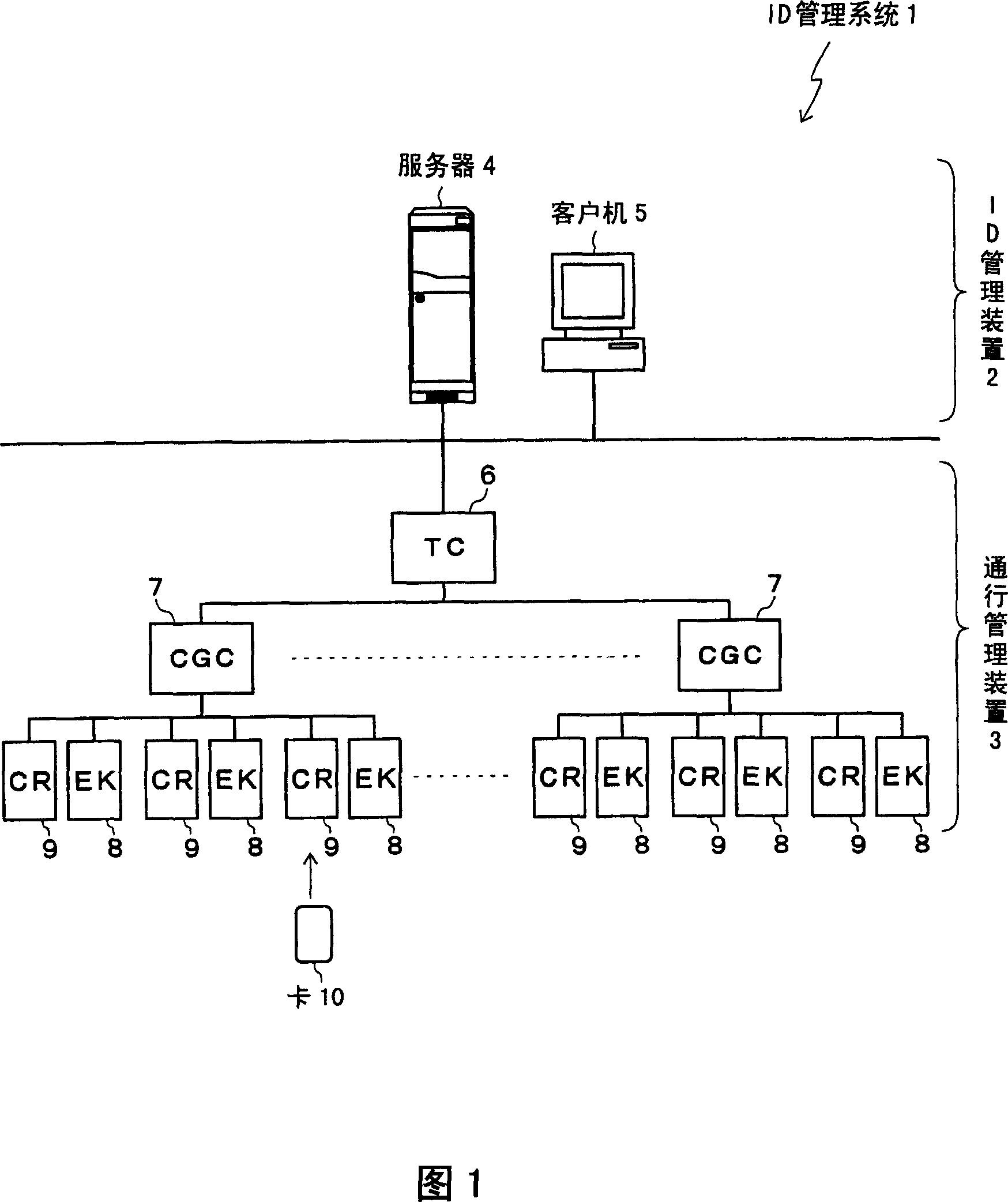 ID management device, ID management system and ID management method