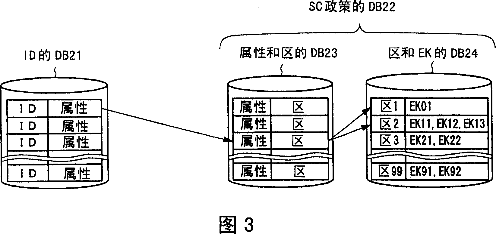 ID management device, ID management system and ID management method