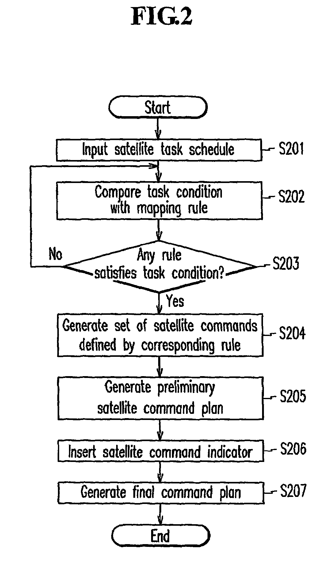 Low earth orbit satellite command planning device and method, and low earth orbit satellite control system including the same