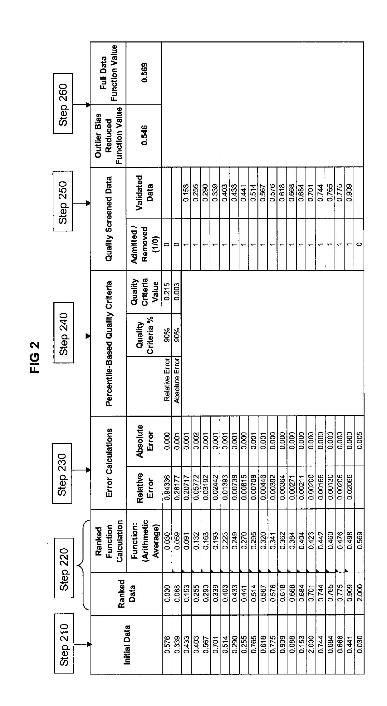 System and method for performing industrial processes across facilities
