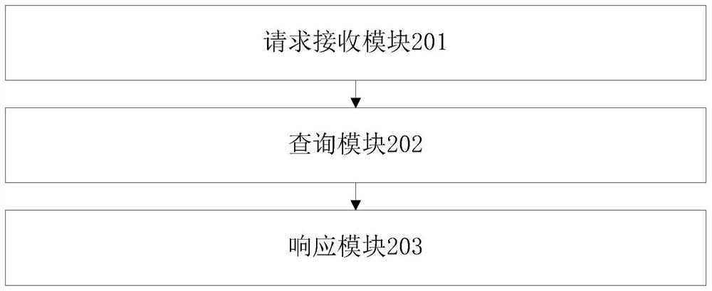 Identity authentication method and device based on block chain