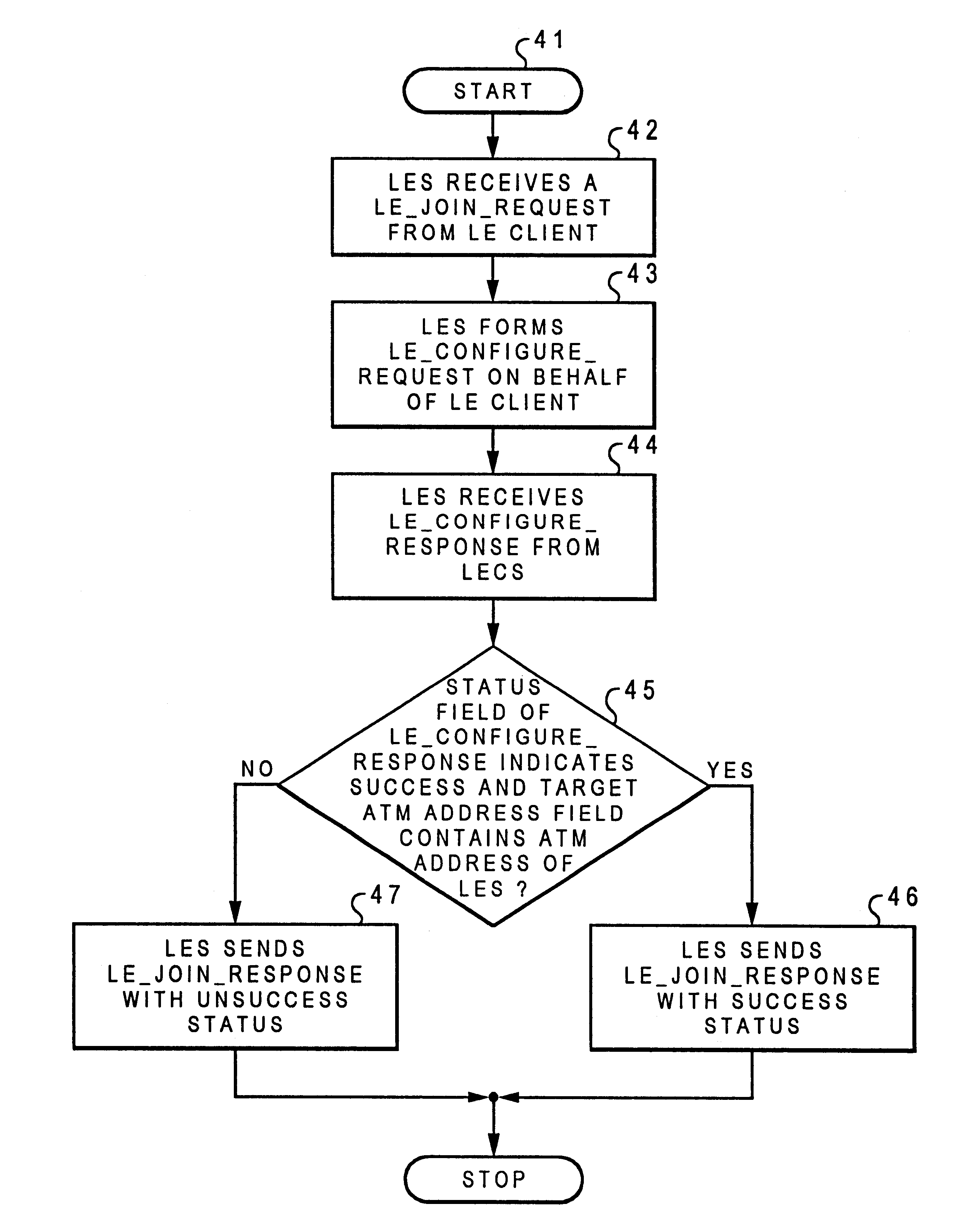 Method and system for providing security to asynchronous transfer mode emulated local-area networks