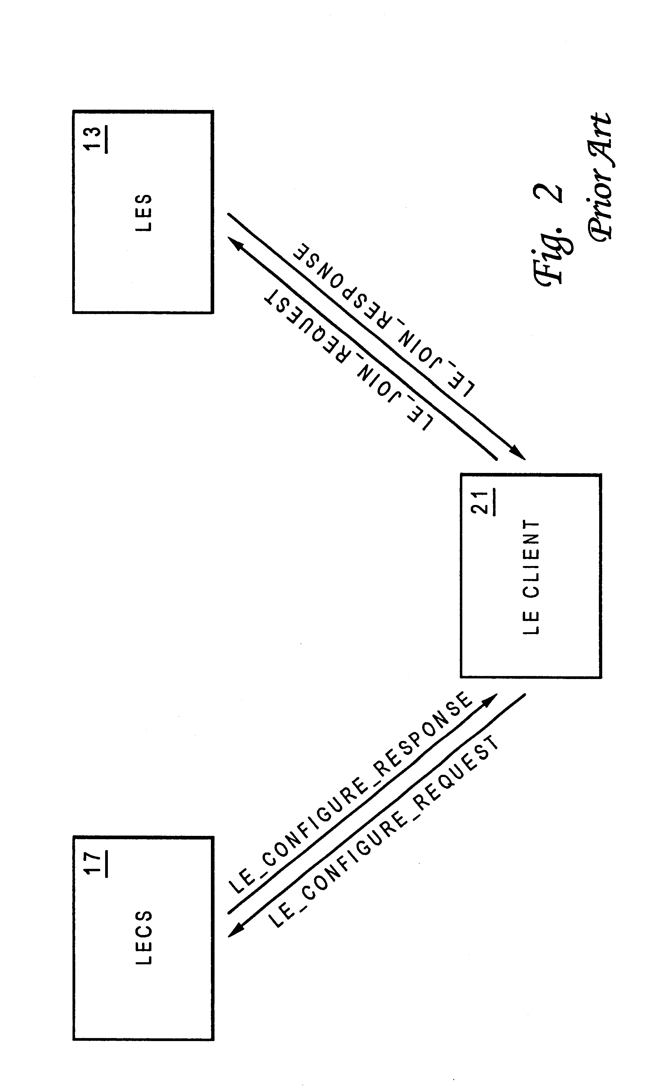 Method and system for providing security to asynchronous transfer mode emulated local-area networks