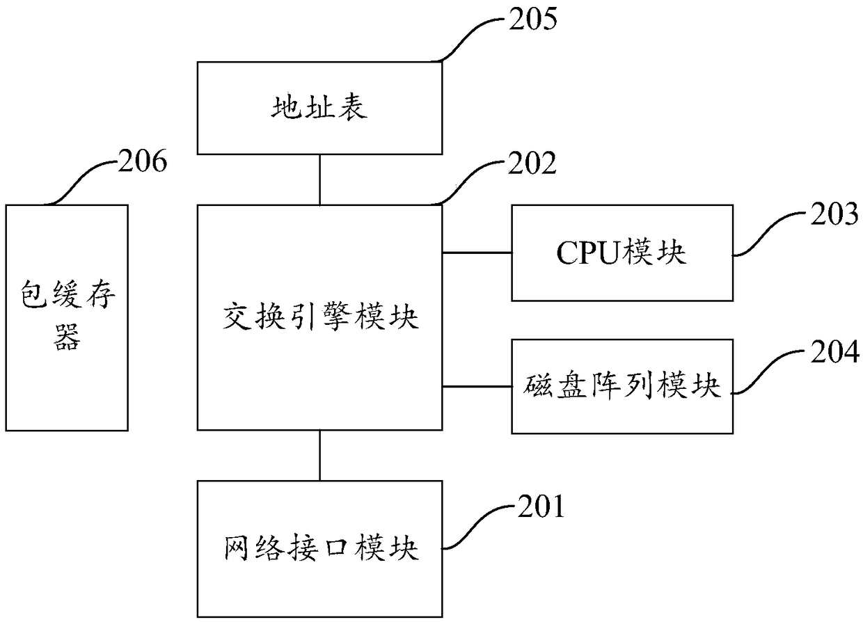 Data processing method and system