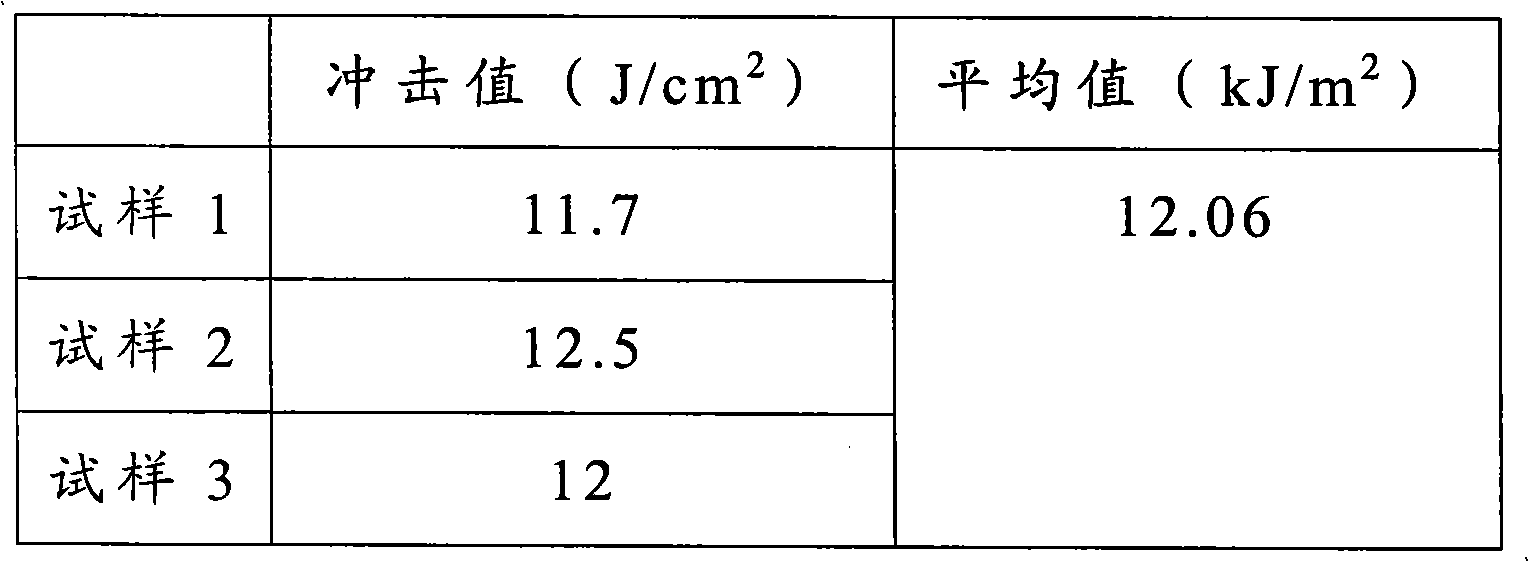 Continuous-casting martensitic spheroidal graphite cast iron lining plate and machining process thereof