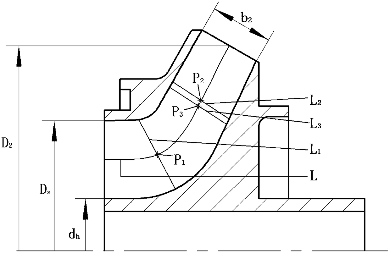 A design method of submersible pump impeller with wide-width characteristics is presented