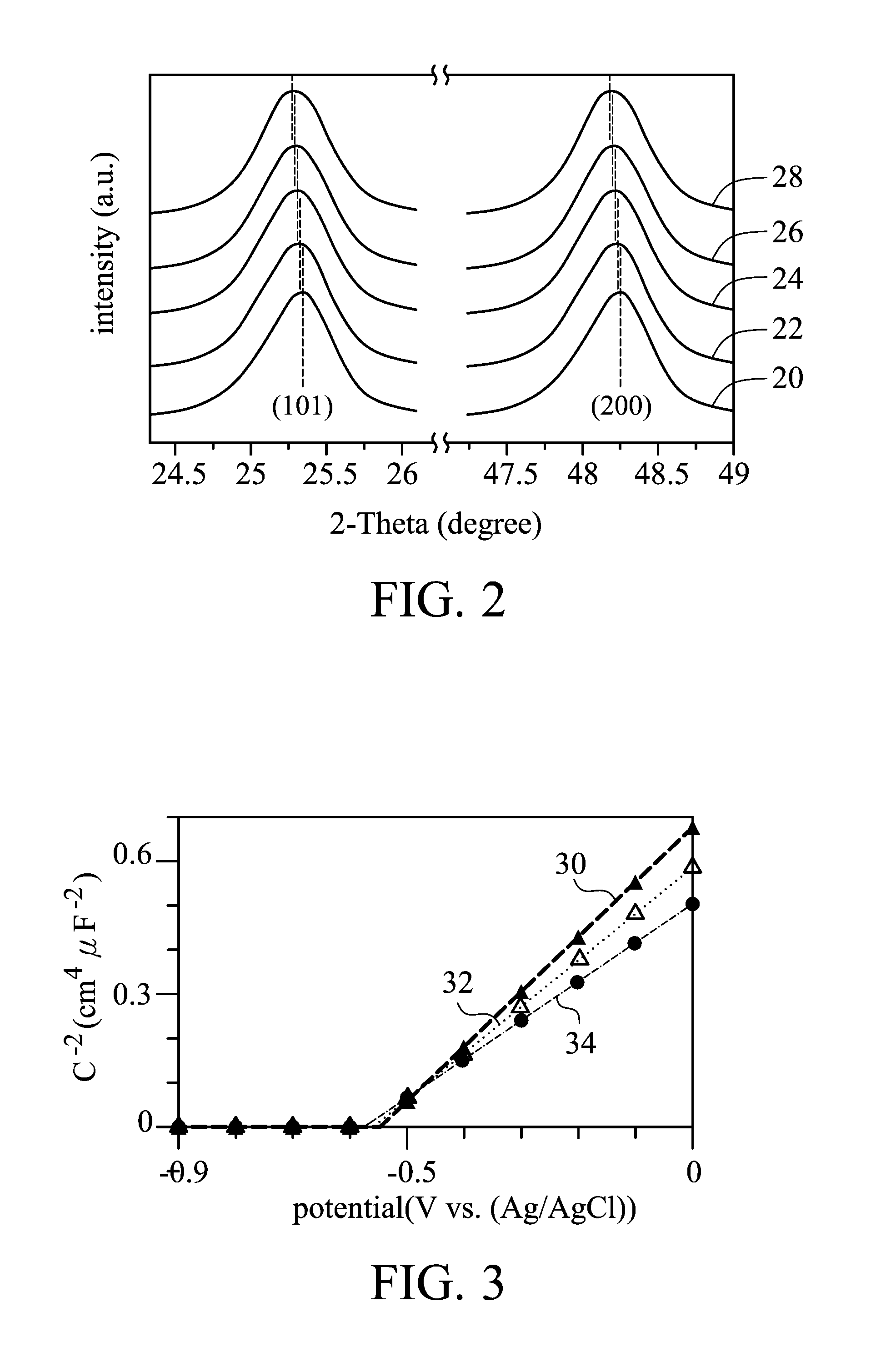 Dye-sensitized solar cell and method for fabricating the same