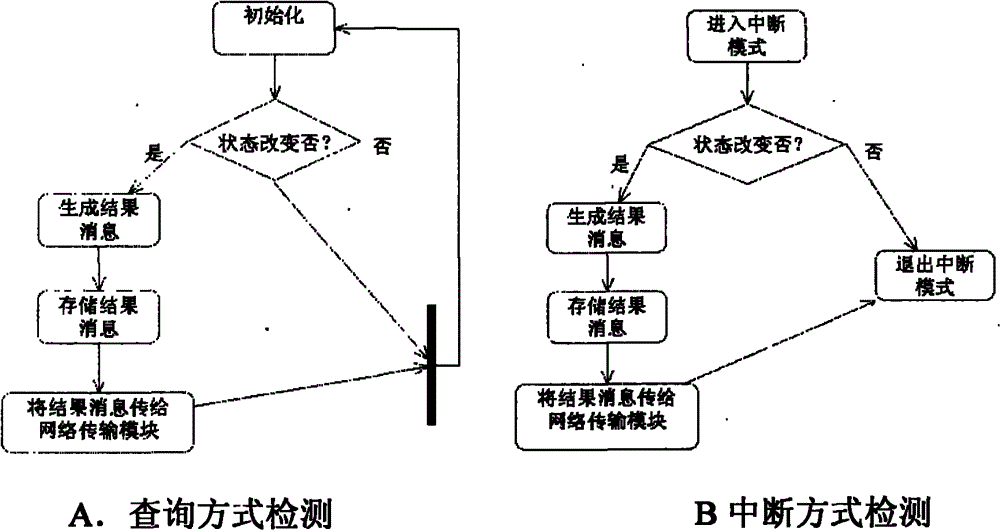 Anti-theft door and window automatic detection method based on network
