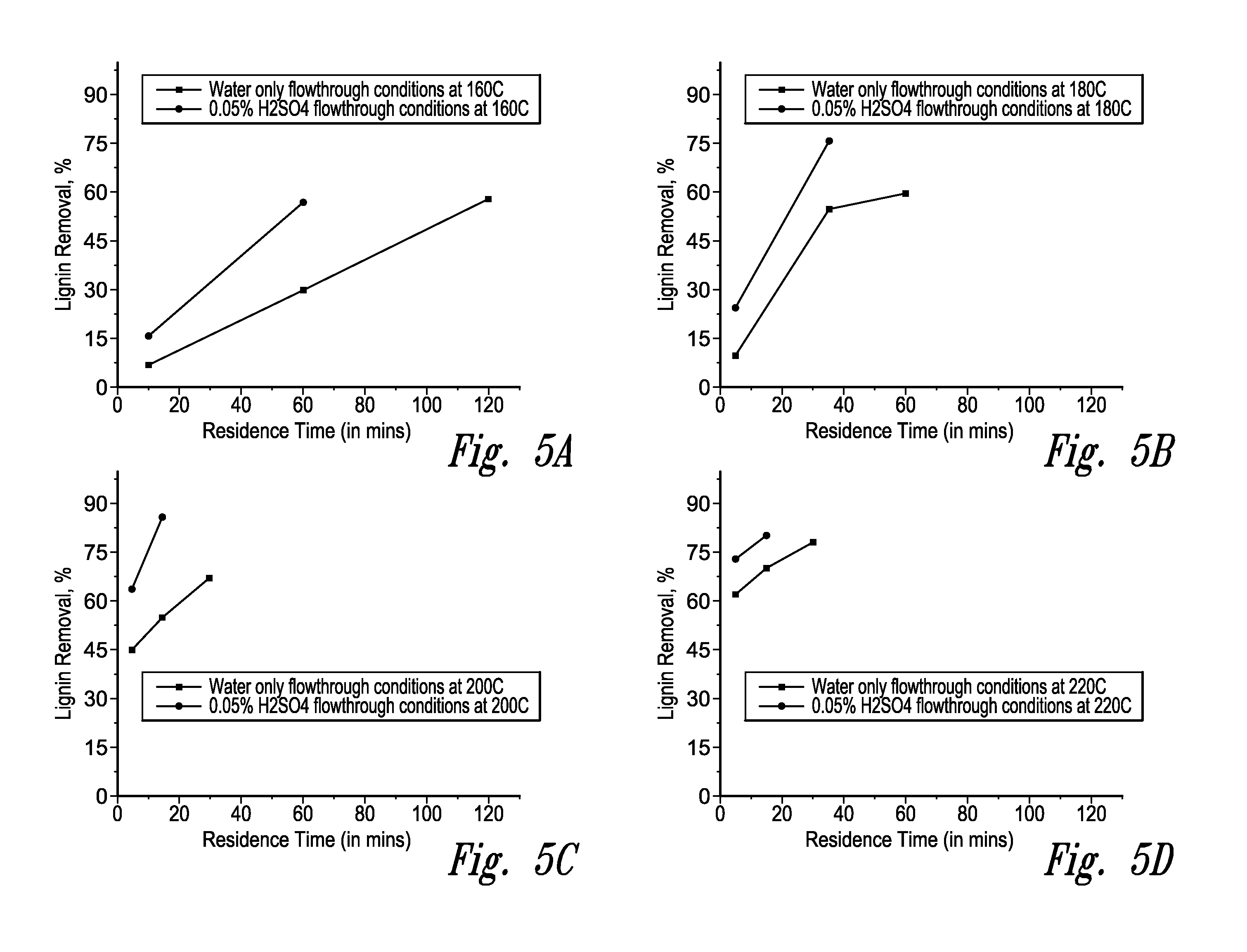 Apparatus and process for preparing reactive lignin with high yield from plant biomass for production of fuels and chemicals