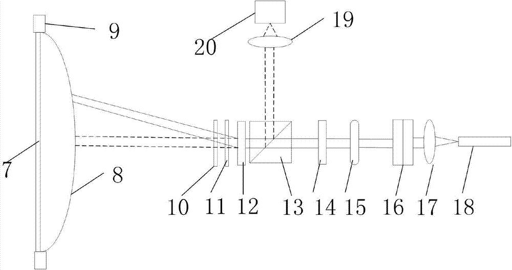 Photoinduced deformation thin film reflector surface shape control and measurement device