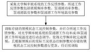 An optical frequency comb automatic mode-locking control method and control system