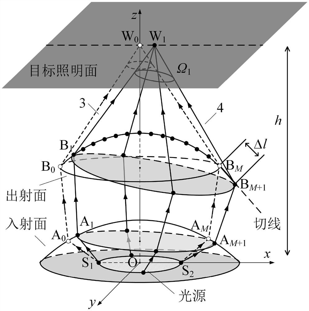 Large-area uniform illumination system based on aspheric lens surface shape numerical reconstruction