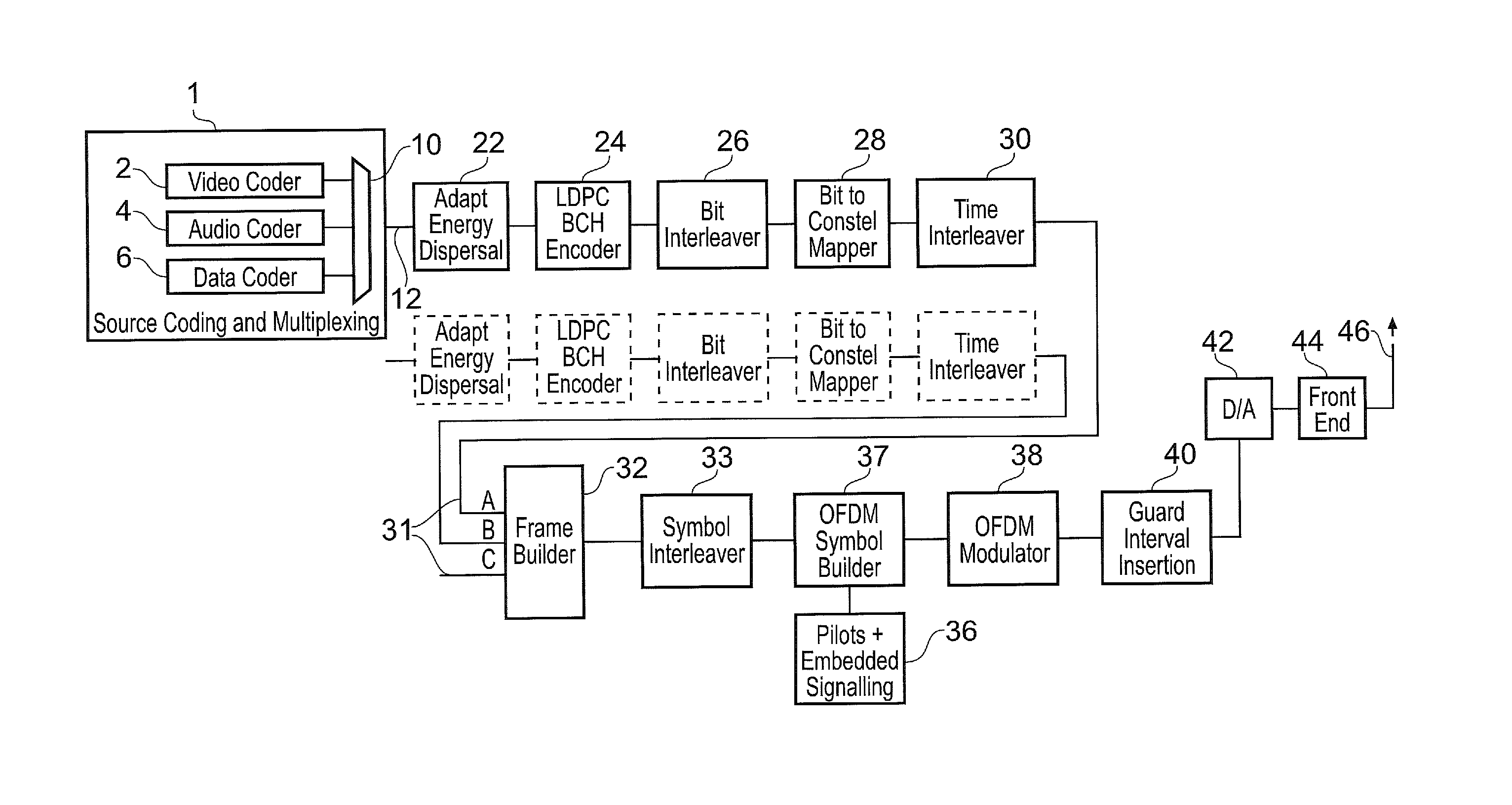6mhz bandwidth OFDM transmitter with the same guard interval as 8mhz dvb-t2