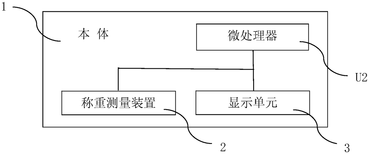 Weighing scale capable of measuring weight values of four corners and method