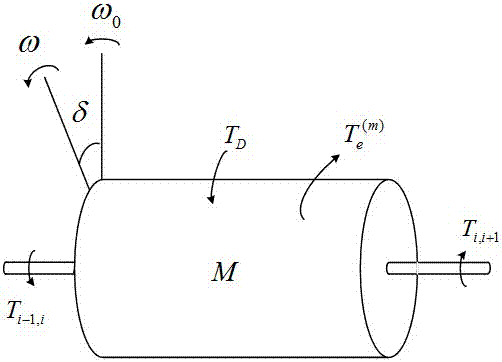 A Calculation Method of Natural Torsional Vibration Frequency of Half-speed Nuclear Power Unit