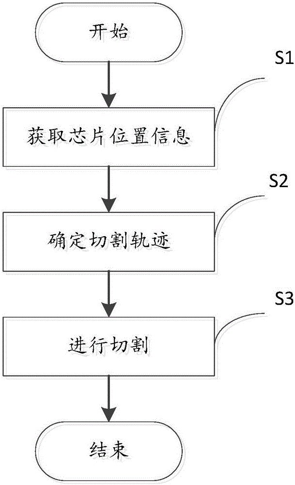 Cutting technology and device for LED white-light chips