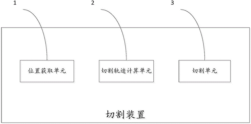 Cutting technology and device for LED white-light chips