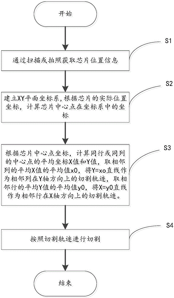 Cutting technology and device for LED white-light chips