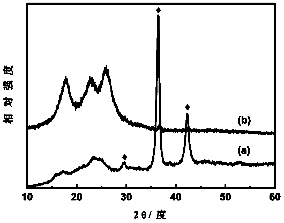 Cuprous oxide base antibacterial fibers and preparation method thereof